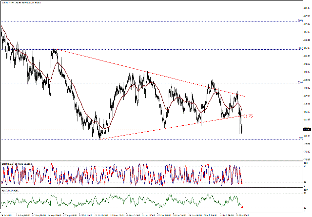 التحليل اليومي للعملات - الرسم البياني  لزوج الين مقابل الدولار